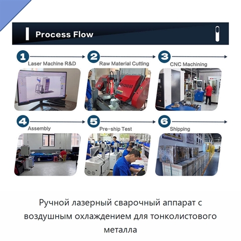 Ручной лазерный сварочный аппарат с воздушным охлаждением для тонколистового металла