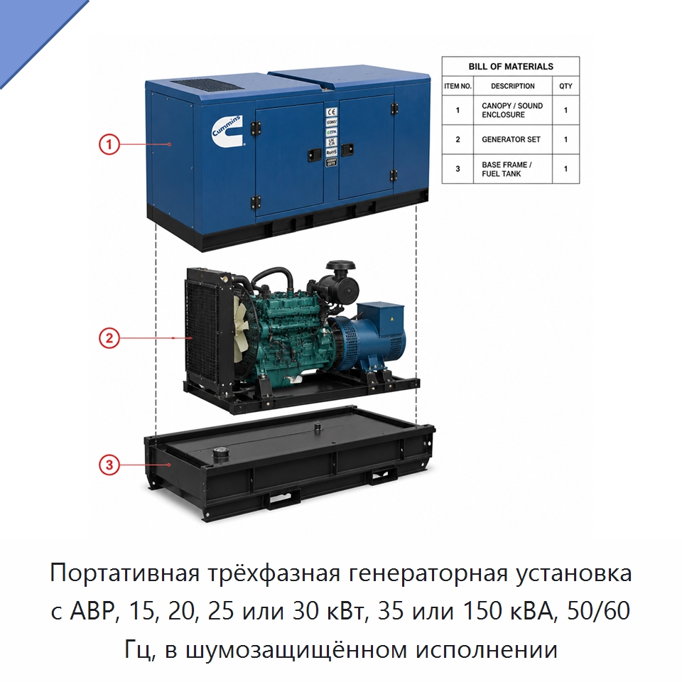 Портативная трёхфазная генераторная установка с АВР, 15, 20, 25 или 30 кВт, 35 или 150 кВА, 50/60 Гц, в шумозащищённом исполнении — Дизельные генераторы