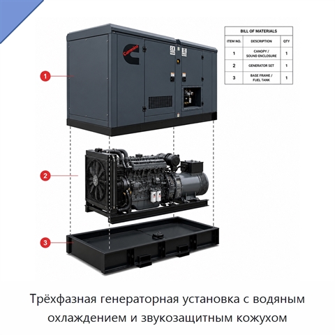 Трёхфазная генераторная установка с водяным охлаждением и звукозащитным кожухом