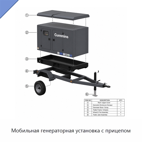 Мобильная генераторная установка с прицепом