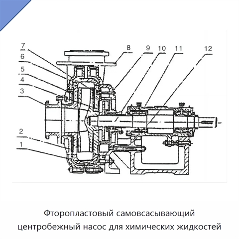 Фторопластовый самовсасывающий центробежный насос для химических жидкостей