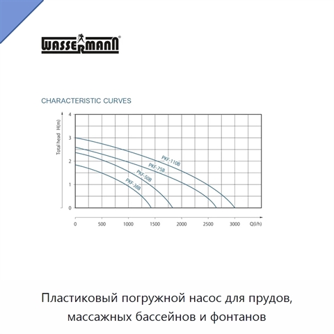 Пластиковый погружной насос для прудов, массажных бассейнов и фонтанов
