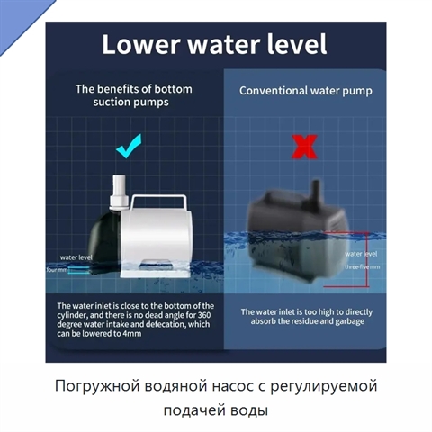 Погружной водяной насос с регулируемой подачей воды
