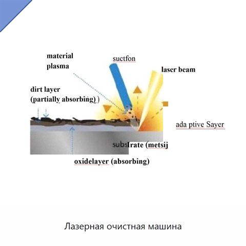 Лазерная очистная машина