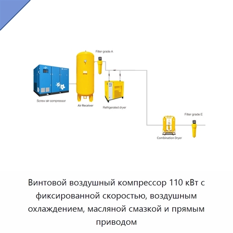 Винтовой воздушный компрессор 110 кВт с фиксированной скоростью, воздушным охлаждением, масляной смазкой и прямым приводом