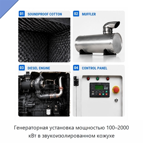 Генераторная установка мощностью 100–2000 кВт в звукоизолированном кожухе