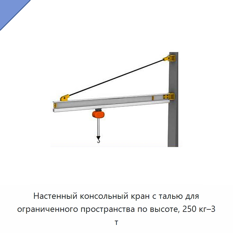 Настенный консольный кран с талью для ограниченного пространства по высоте, 250 кг–3 т — Краны
