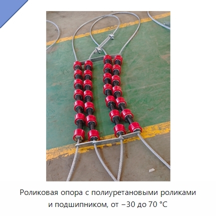 Роликовая опора с полиуретановыми роликами и подшипником, от −30 до 70 °C