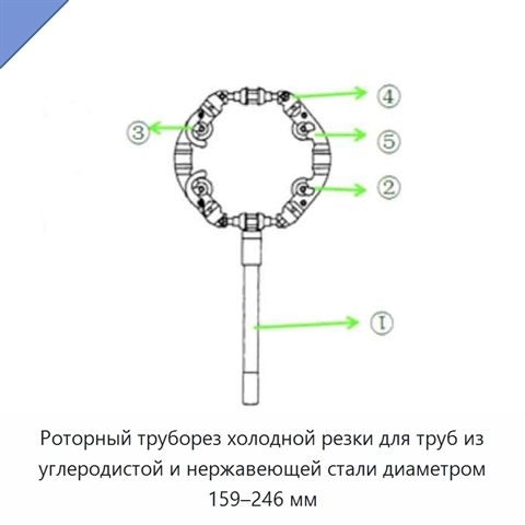 Роторный труборез холодной резки для труб из углеродистой и нержавеющей стали диаметром 159–246 мм