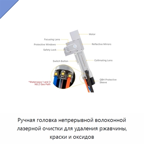 Ручная головка непрерывной волоконной лазерной очистки для удаления ржавчины, краски и оксидов