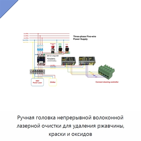 Ручная головка непрерывной волоконной лазерной очистки для удаления ржавчины, краски и оксидов