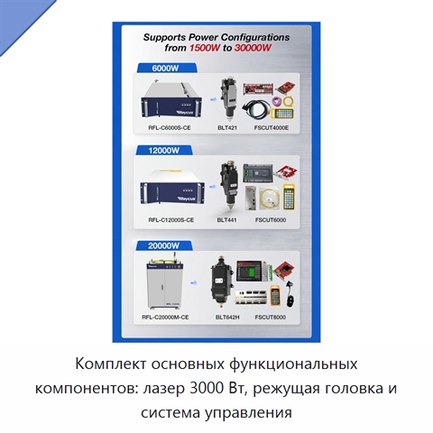 Комплект основных функциональных компонентов: лазер 3000 Вт, режущая головка и система управления