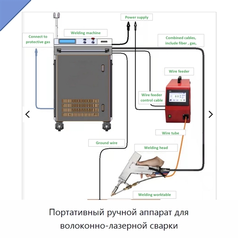 Портативный ручной аппарат для волоконно-лазерной сварки