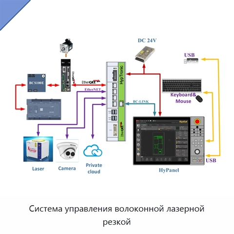 Система управления волоконной лазерной резкой