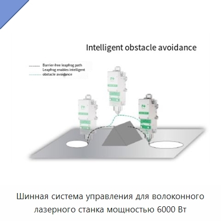 Шинная система управления для волоконного лазерного станка мощностью 6000 Вт