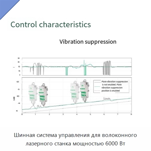 Шинная система управления для волоконного лазерного станка мощностью 6000 Вт