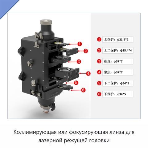 Коллимирующая или фокусирующая линза для лазерной режущей головки