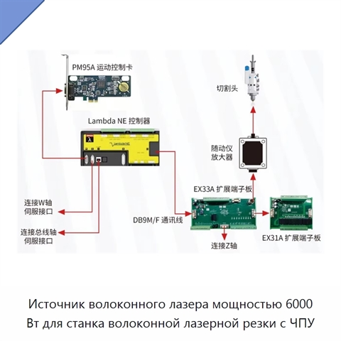 Источник волоконного лазера мощностью 6000 Вт для станка волоконной лазерной резки с ЧПУ
