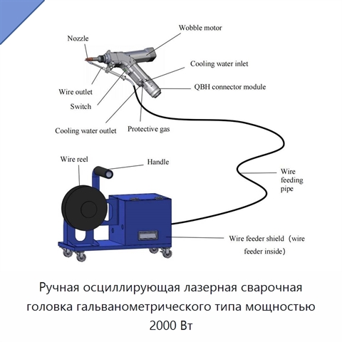 Ручная осциллирующая лазерная сварочная головка гальванометрического типа мощностью 2000 Вт
