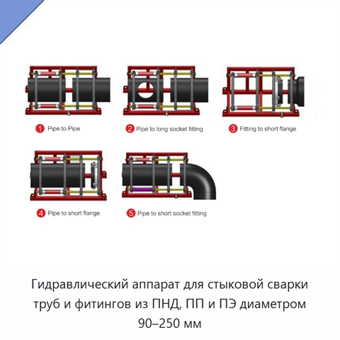 Гидравлический аппарат для стыковой сварки труб и фитингов из ПНД, ПП и ПЭ диаметром 90–250 мм