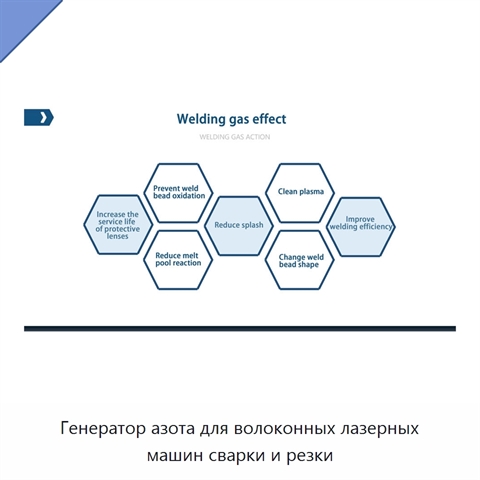 Генератор азота для волоконных лазерных машин сварки и резки