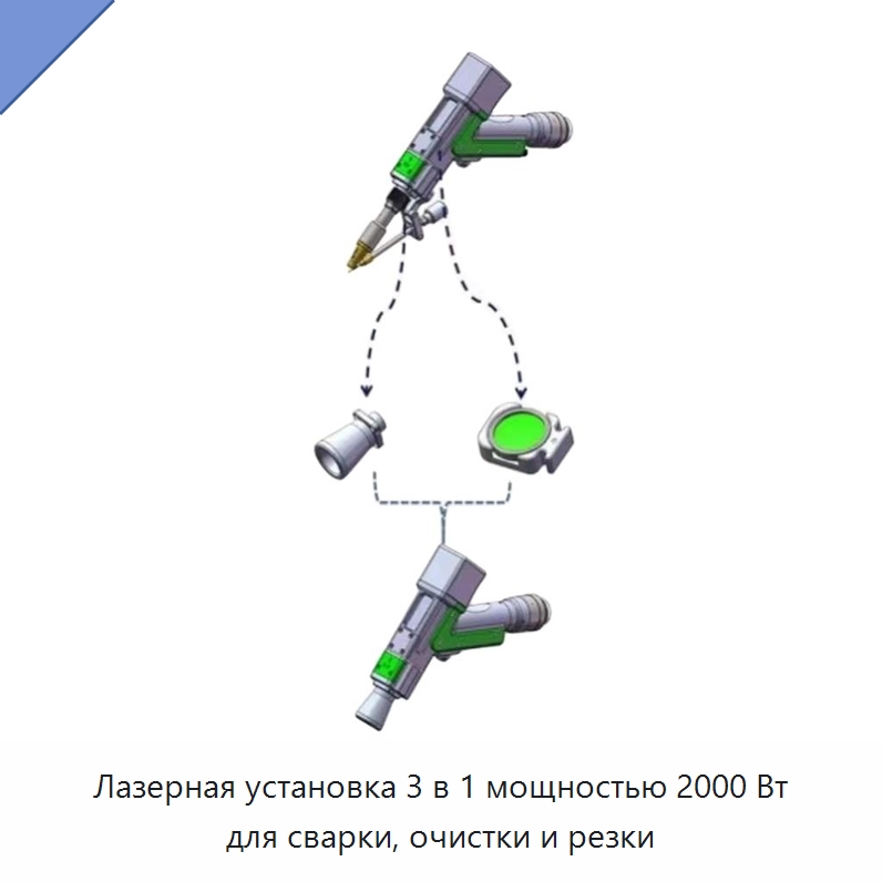 Лазерная установка 3 в 1 мощностью 2000 Вт для сварки, очистки и резки — Установки лазерной сварки