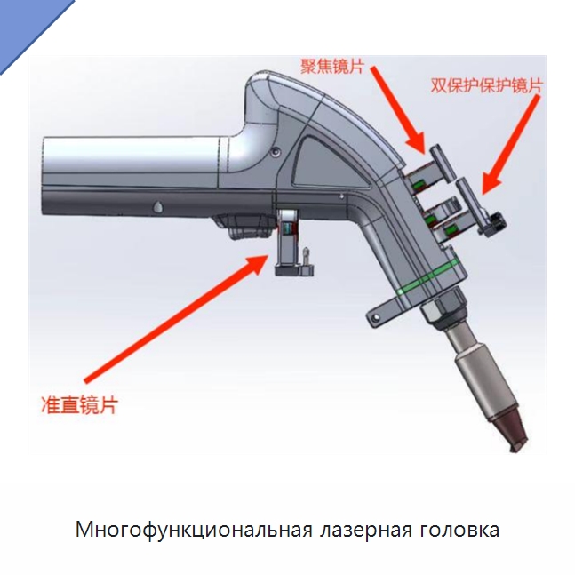 Многофункциональная лазерная головка — Комплектующие для лазерного оборудования