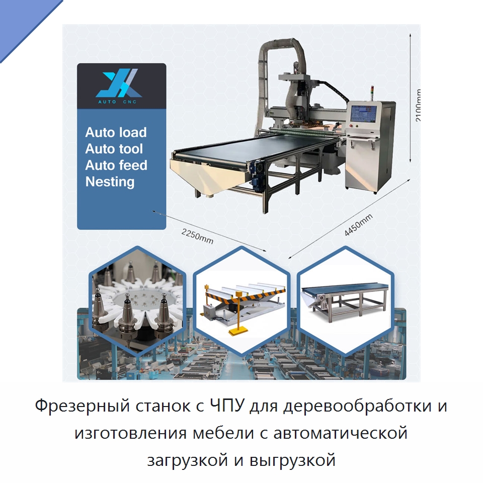 Фрезерный станок с ЧПУ для деревообработки и изготовления мебели с автоматической загрузкой и выгрузкой — Фрезерные станки по дереву