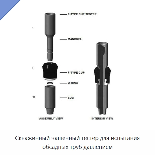 Скважинный чашечный тестер для испытания обсадных труб давлением