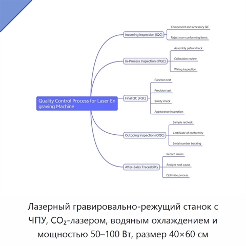 Лазерный гравировально-режущий станок с ЧПУ, CO₂-лазером, водяным охлаждением и мощностью 50–100 Вт, размер 40×60 см