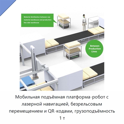 Мобильная подъёмная платформа-робот с лазерной навигацией, безрельсовым перемещением и QR-кодами, грузоподъёмность 1 т