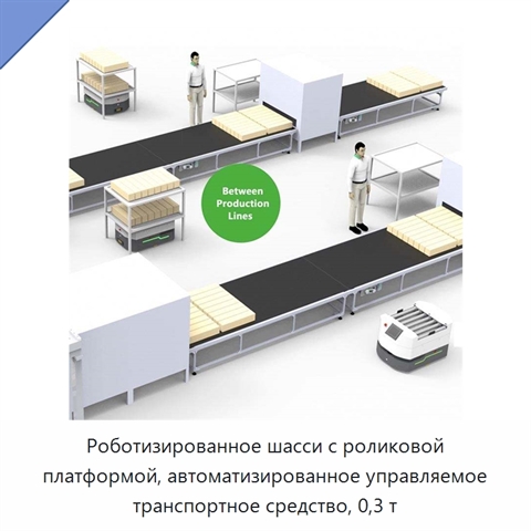 Роботизированное шасси с роликовой платформой, автоматизированное управляемое транспортное средство, 0,3 т