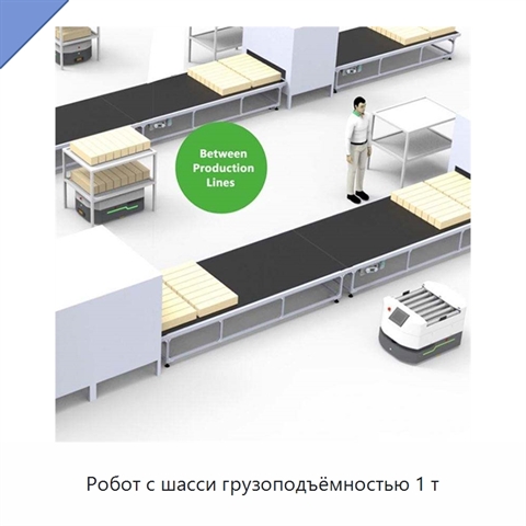 Робот с шасси грузоподъёмностью 1 т