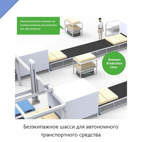 Безэкипажное шасси для автономного транспортного средства