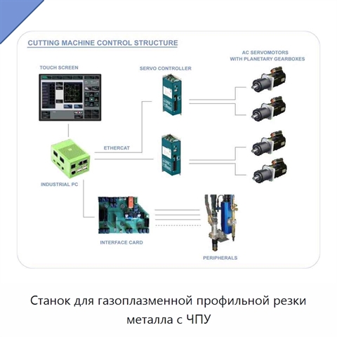 Станок для газоплазменной профильной резки металла с ЧПУ