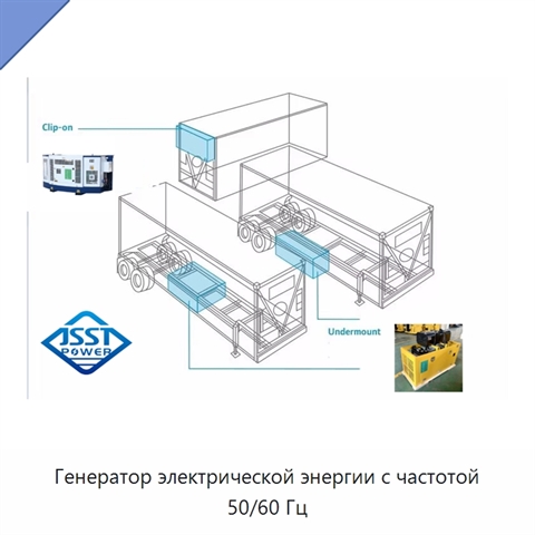 Генератор электрической энергии с частотой 50/60 Гц