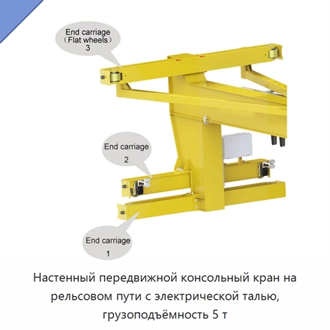 Настенный передвижной консольный кран на рельсовом пути с электрической талью, грузоподъёмность 5 т