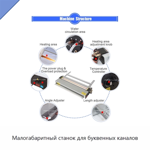 Малогабаритный станок для буквенных каналов