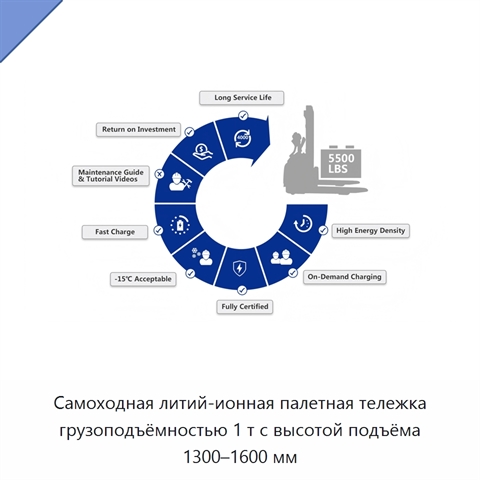 Самоходная литий-ионная палетная тележка грузоподъёмностью 1 т с высотой подъёма 1300–1600 мм
