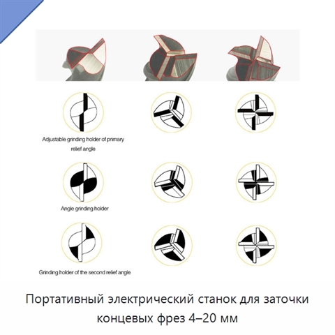 Портативный электрический станок для заточки концевых фрез 4–20 мм