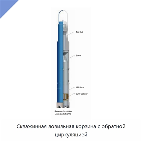 Скважинная ловильная корзина с обратной циркуляцией