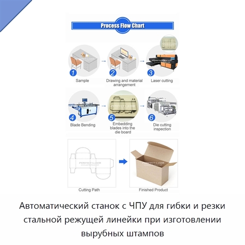 Автоматический станок с ЧПУ для гибки и резки стальной режущей линейки при изготовлении вырубных штампов