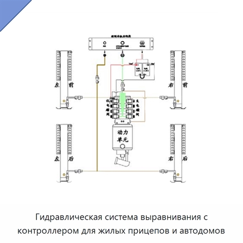Гидравлическая система выравнивания с контроллером для жилых прицепов и автодомов