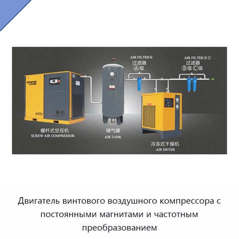 Двигатель винтового воздушного компрессора с постоянными магнитами и частотным преобразованием
