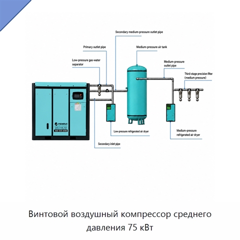 Винтовой воздушный компрессор среднего давления 75 кВт