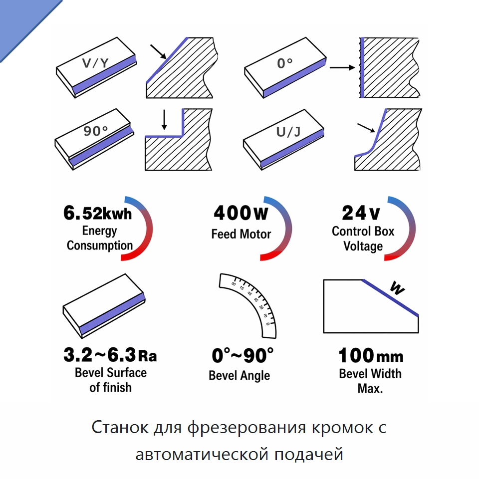 Станок для фрезерования кромок с автоматической подачей
