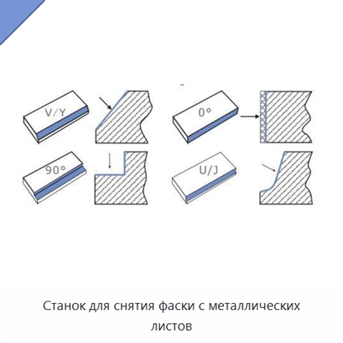 Станок для снятия фаски с металлических листов