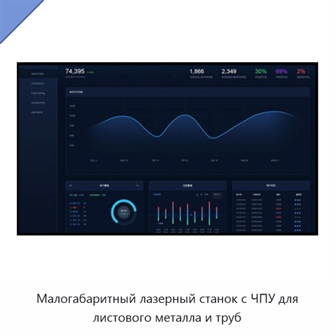 Малогабаритный лазерный станок с ЧПУ для листового металла и труб
