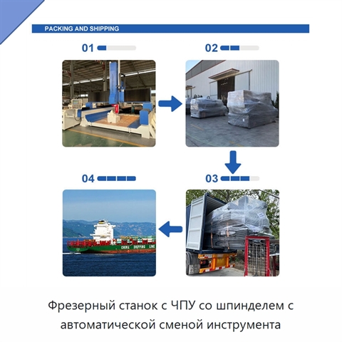 Фрезерный станок с ЧПУ со шпинделем с автоматической сменой инструмента