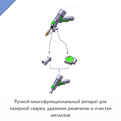 Ручной многофункциональный аппарат для лазерной сварки, удаления ржавчины и очистки металлов